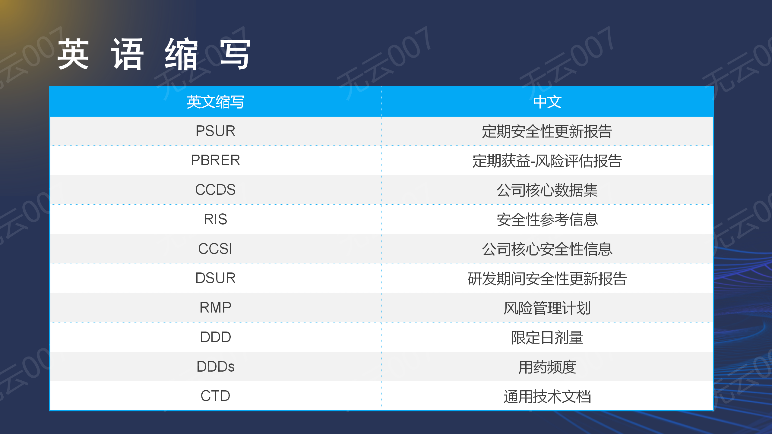 GVP三部曲：定期安全性更新报告十大学习攻略