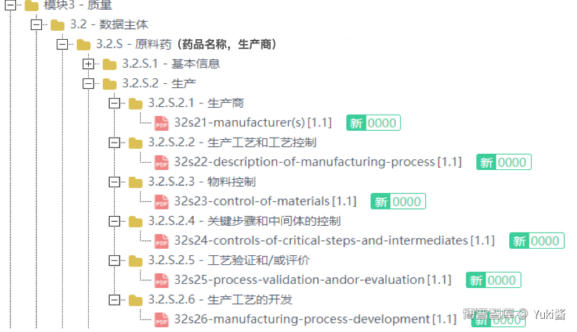 了解 eCTD，看这篇文章就够了！