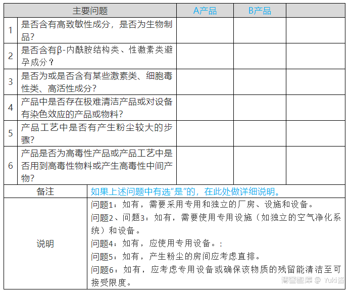 应用实例篇——多产品共线风险评估参考模板