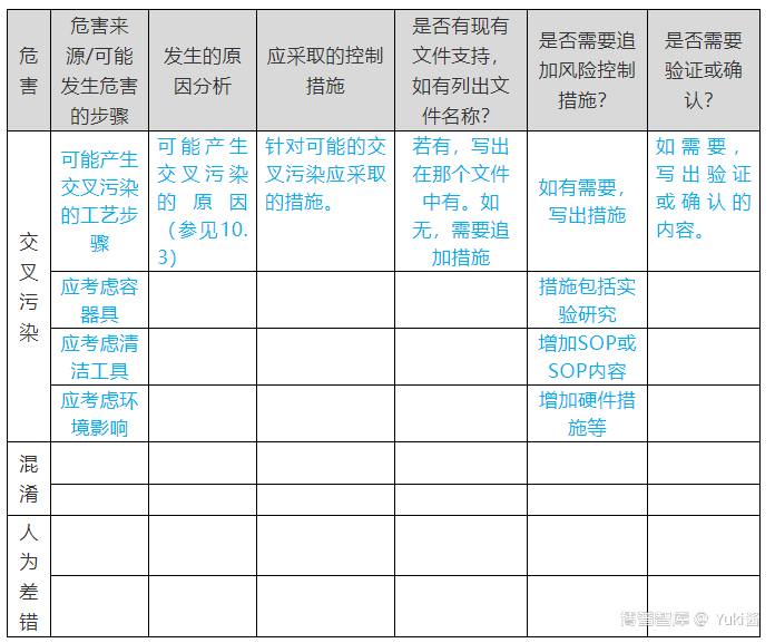 应用实例篇——多产品共线风险评估参考模板