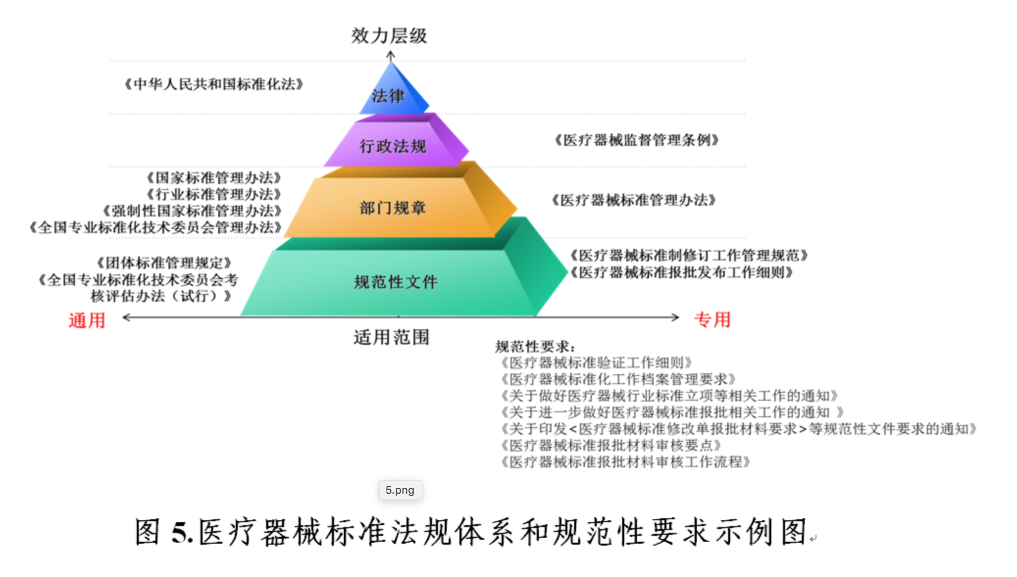 NMPA| 中国医疗器械标准管理年报（2019）