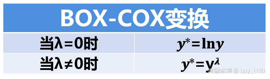 过程能力分析02—Box-Cox变换：非正态数据能力分析的处理办法