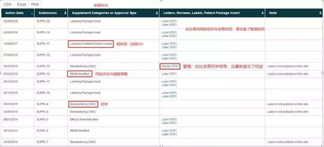 【收藏】最新FDA官网使用指南图解