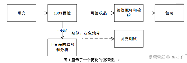 USP 1790 注射剂目视检查（可见异物）-1