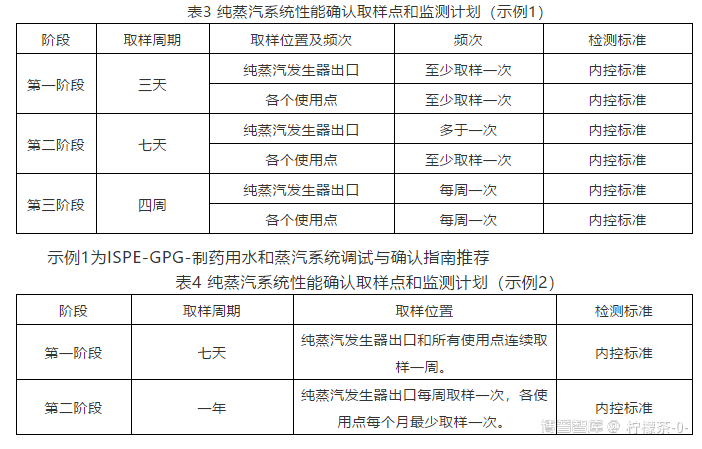 ​制药公用工程系统确认系列：第七节--运行确认&性能确认
