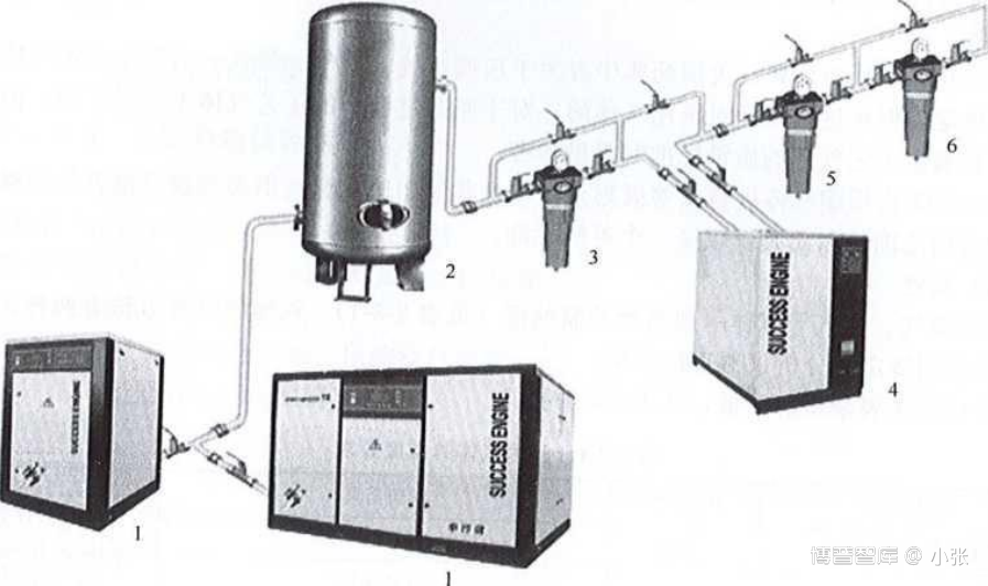公用系统（五）工艺气体系统组成与结构