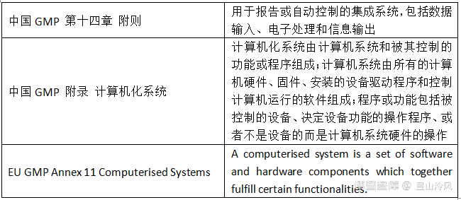 计算机化系统相关法规汇总