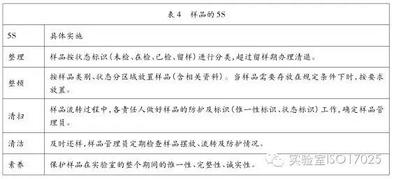 一文看懂实验室现场5S管理！