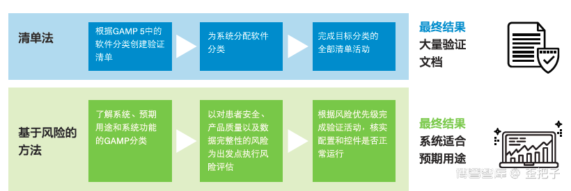 歪读推荐：数据——当CSV演进到CSA