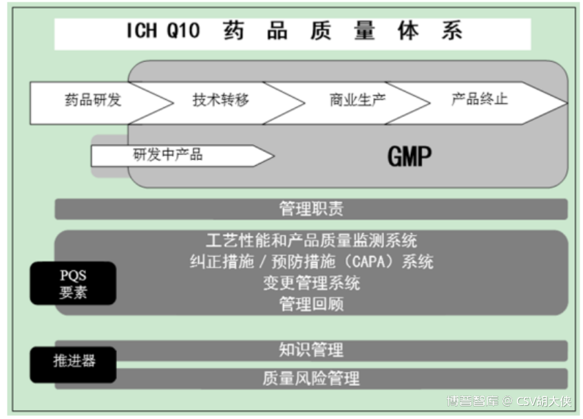 从‘十四五医药工业发展规划’看未来药企数字化规划-《大侠科普Pharm4.0》系列13