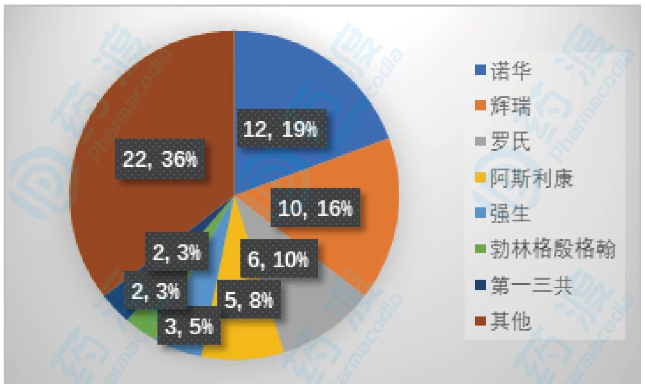 盘点：FDA批准的抗癌激酶小分子2001—2019