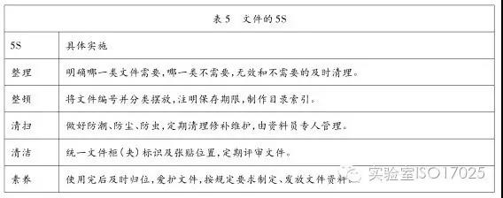 一文看懂实验室现场5S管理！