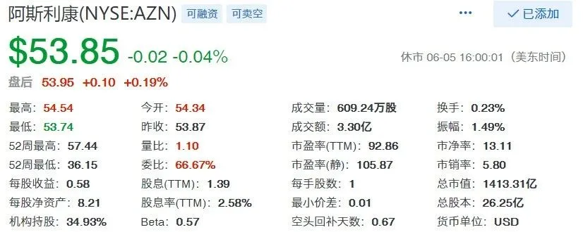 阿斯利康有意收购吉利德？或创医药史上最大并购