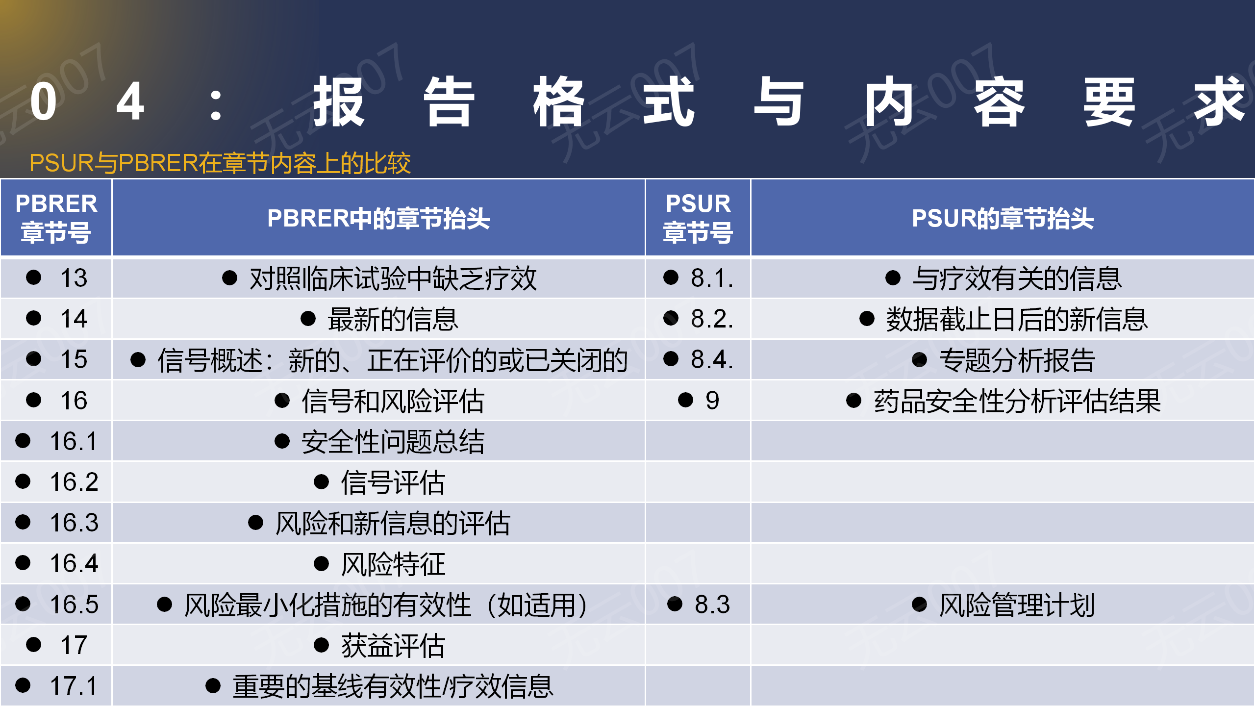 GVP三部曲：定期安全性更新报告十大学习攻略