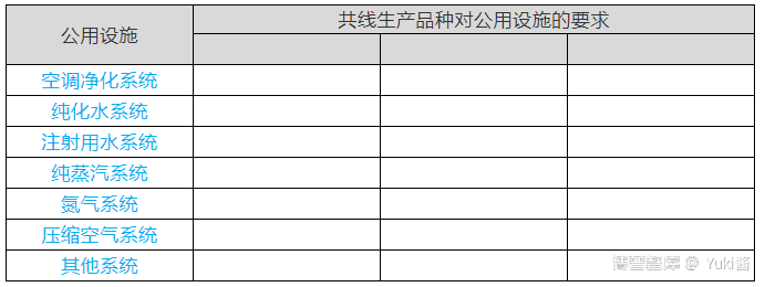 应用实例篇——多产品共线风险评估参考模板