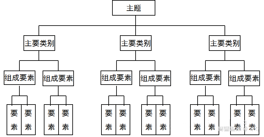 新qc七大手法(工具)完整版