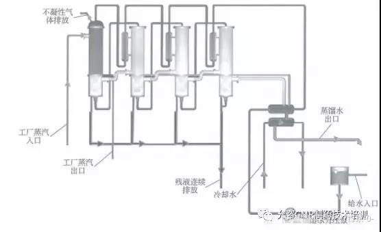 制药公用工程系统确认系列：第一节--典型的纯化水&注射用水制备系统