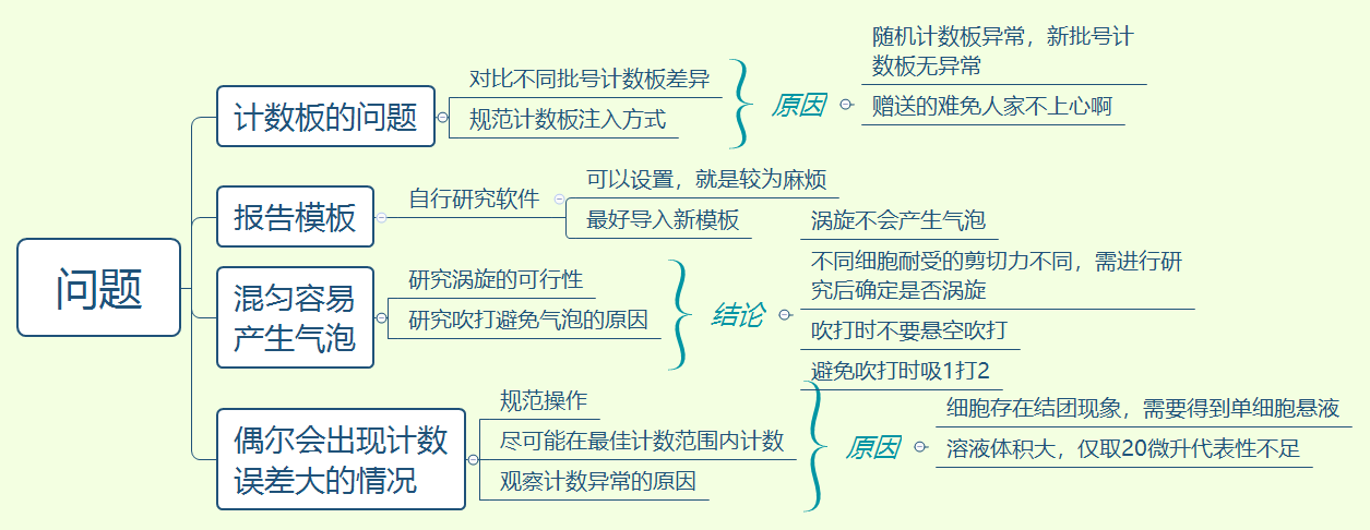 一个好的技术工程师真的很重要