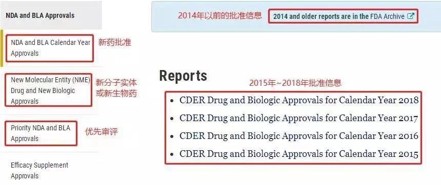 【收藏】最新FDA官网使用指南图解
