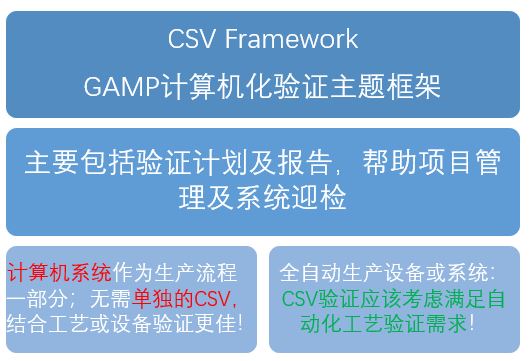 胡大侠 GAMP5 2.0 速读（5） - 章节3 Life Cycle Approach