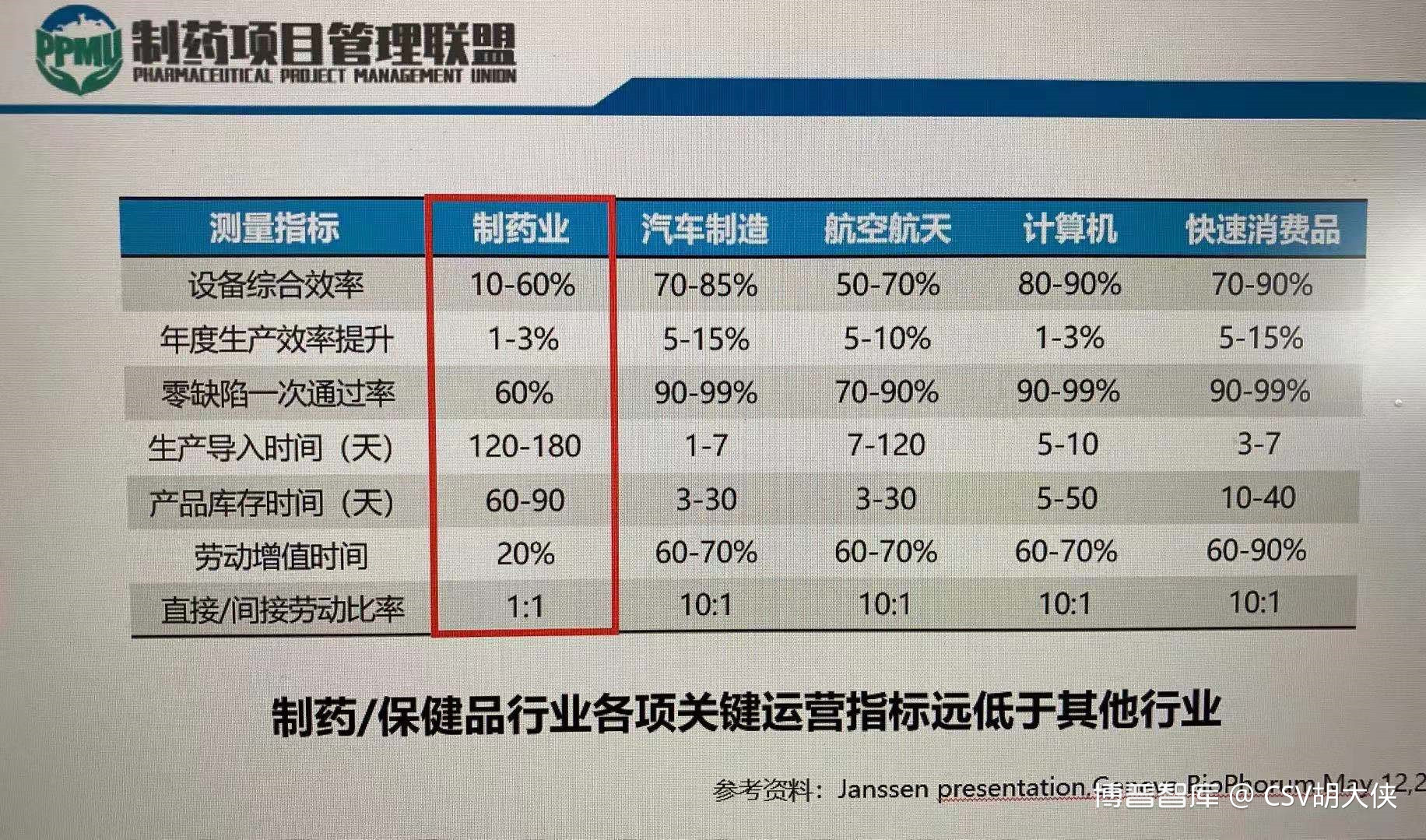 从‘十四五医药工业发展规划’看未来药企数字化规划-《大侠科普Pharm4.0》系列13