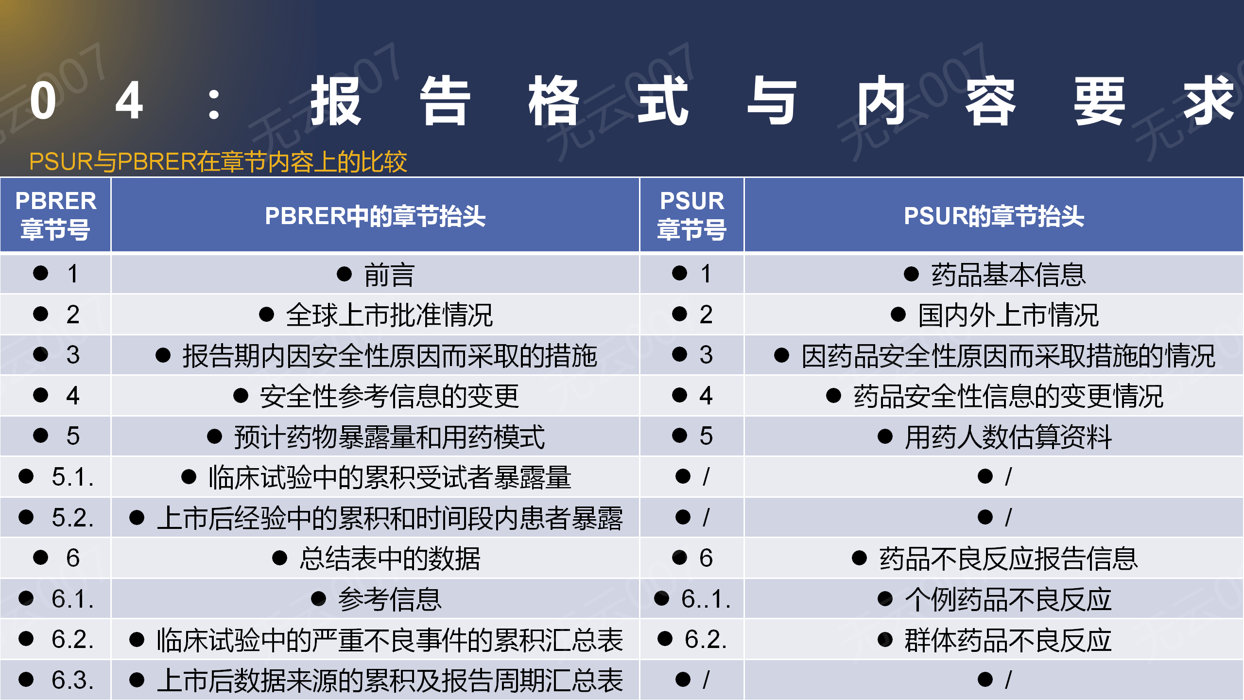 GVP三部曲：定期安全性更新报告十大学习攻略