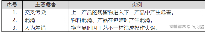 应用实例篇——多产品共线风险评估参考模板
