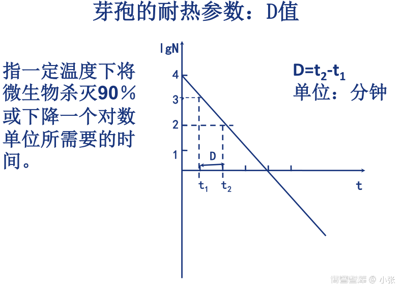 无菌技术详解（一）无菌保证基本原理