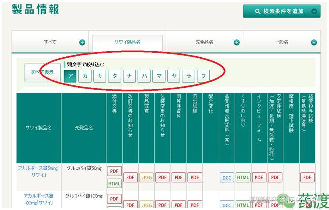 日本药学文献检索方法
