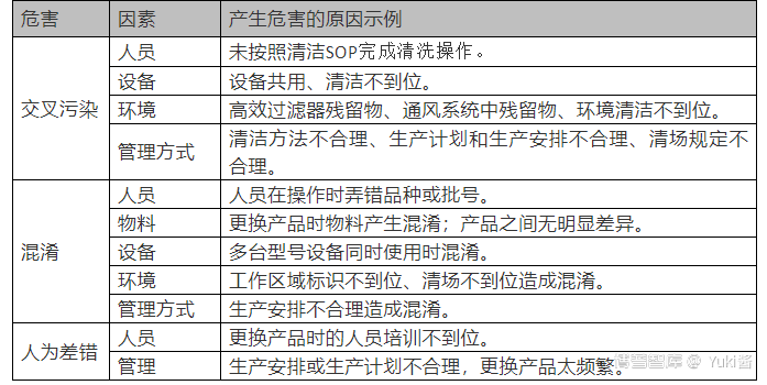 应用实例篇——多产品共线风险评估参考模板