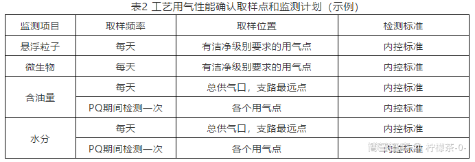 ​制药公用工程系统确认系列：第七节--运行确认&性能确认