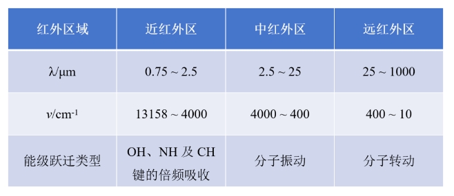 一文读懂红外光谱图