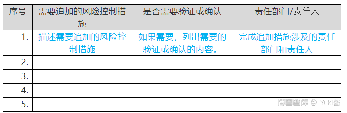 应用实例篇——多产品共线风险评估参考模板