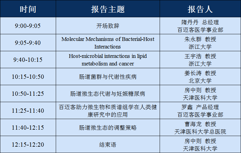 研讨会预告 | 五位领域专家共话微生态与人类健康