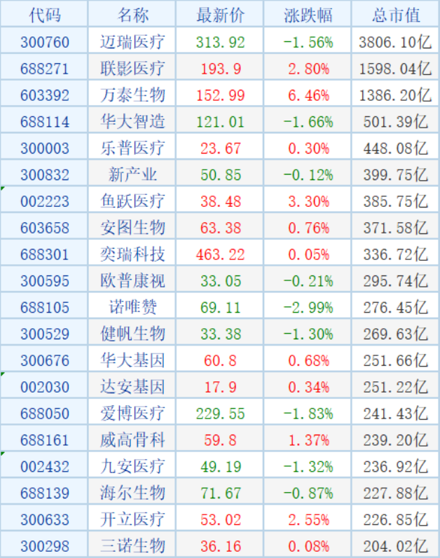 财政部超265亿医疗基建专项投资落地！新一轮医药采购潮起！