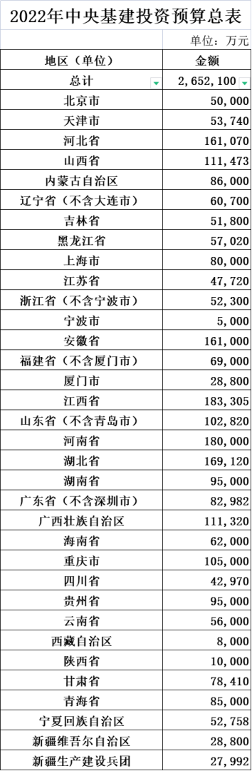 财政部超265亿医疗基建专项投资落地！新一轮医药采购潮起！