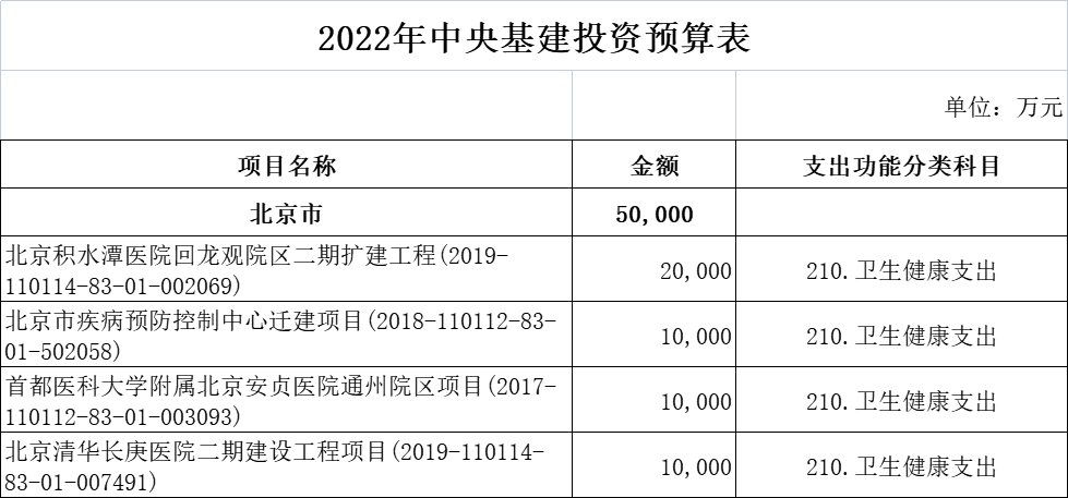 财政部超265亿医疗基建专项投资落地！新一轮医药采购潮起！