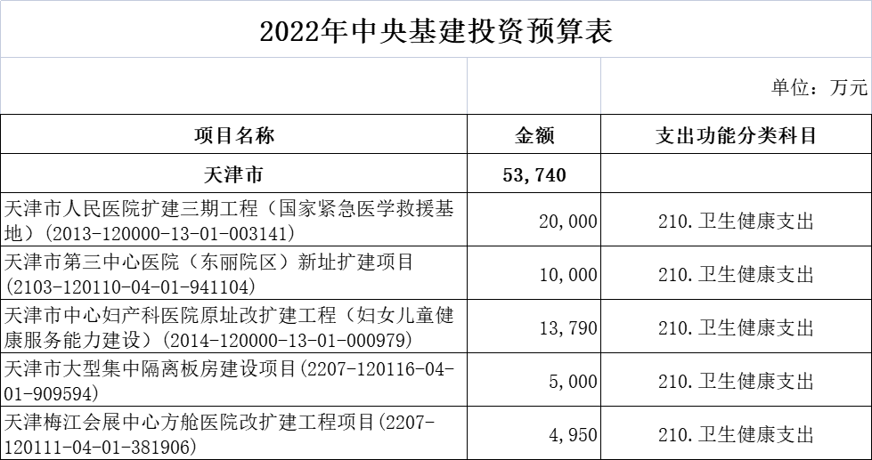 财政部超265亿医疗基建专项投资落地！新一轮医药采购潮起！