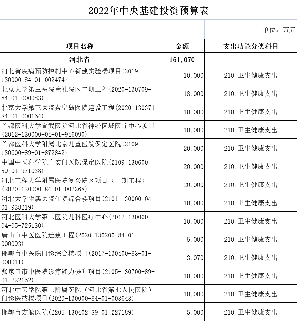 财政部超265亿医疗基建专项投资落地！新一轮医药采购潮起！