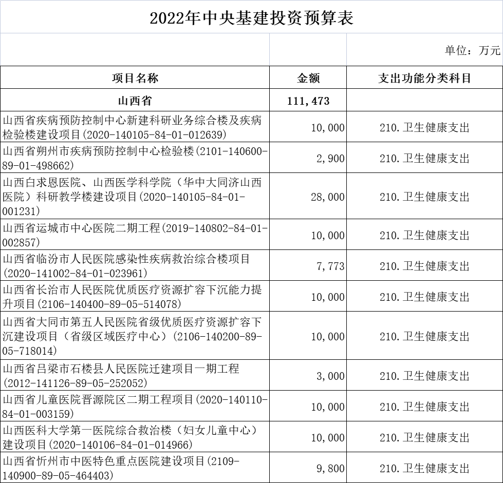 财政部超265亿医疗基建专项投资落地！新一轮医药采购潮起！