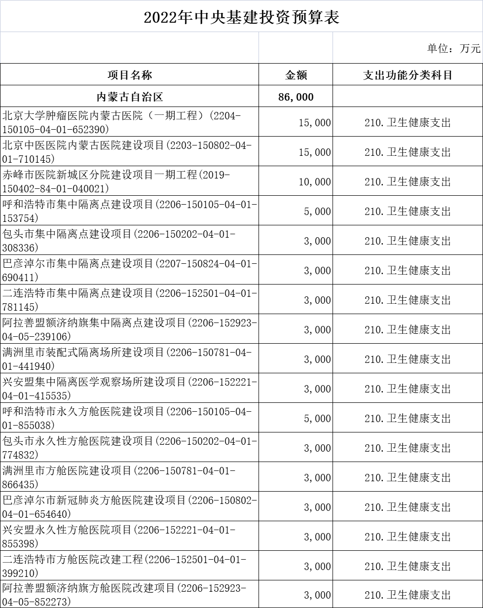 财政部超265亿医疗基建专项投资落地！新一轮医药采购潮起！