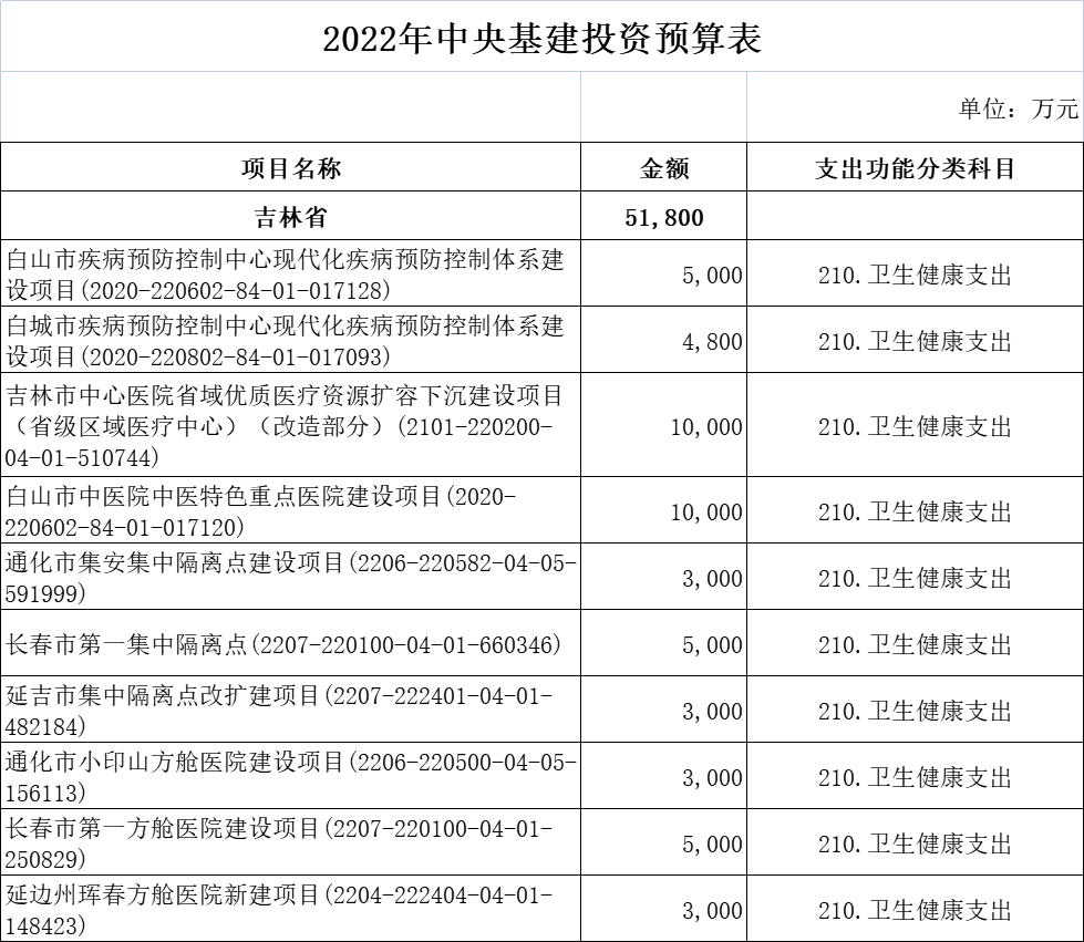 财政部超265亿医疗基建专项投资落地！新一轮医药采购潮起！