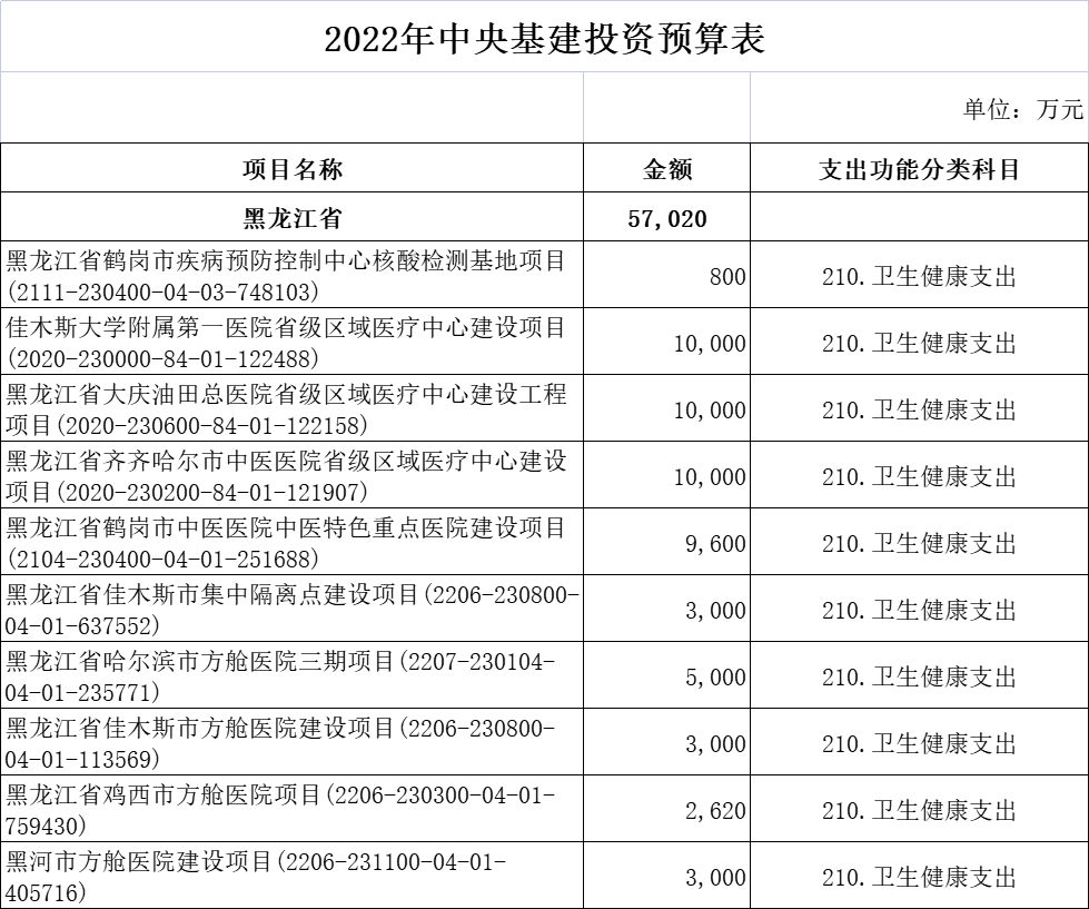 财政部超265亿医疗基建专项投资落地！新一轮医药采购潮起！