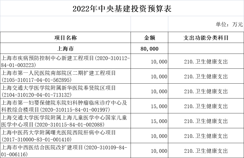 财政部超265亿医疗基建专项投资落地！新一轮医药采购潮起！