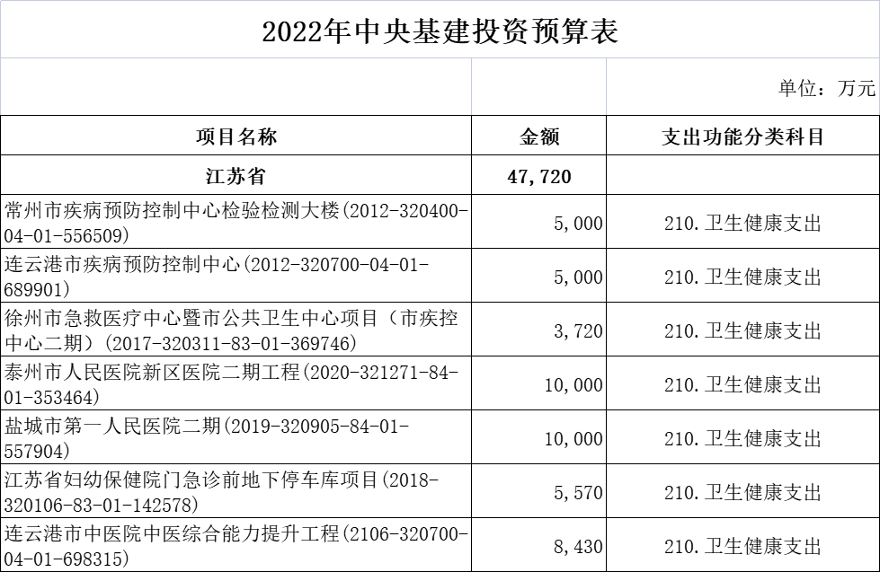 财政部超265亿医疗基建专项投资落地！新一轮医药采购潮起！