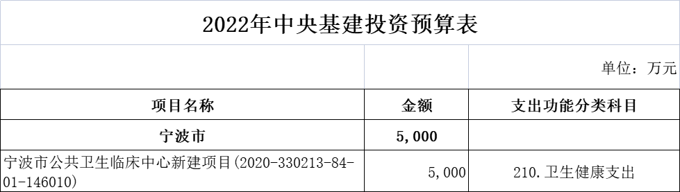 财政部超265亿医疗基建专项投资落地！新一轮医药采购潮起！