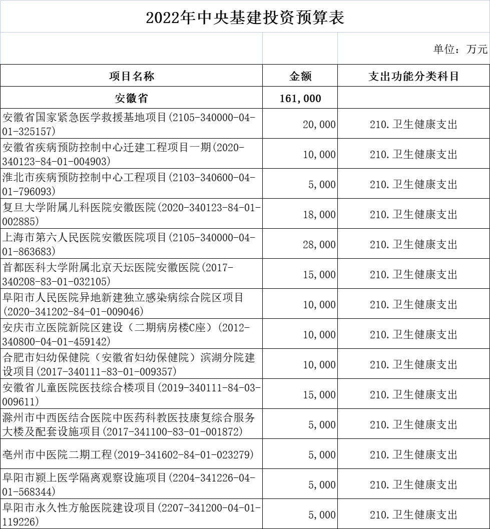 财政部超265亿医疗基建专项投资落地！新一轮医药采购潮起！