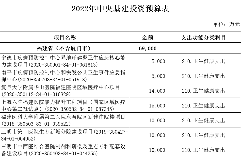 财政部超265亿医疗基建专项投资落地！新一轮医药采购潮起！