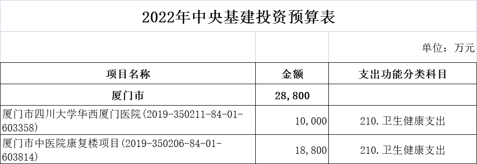 财政部超265亿医疗基建专项投资落地！新一轮医药采购潮起！