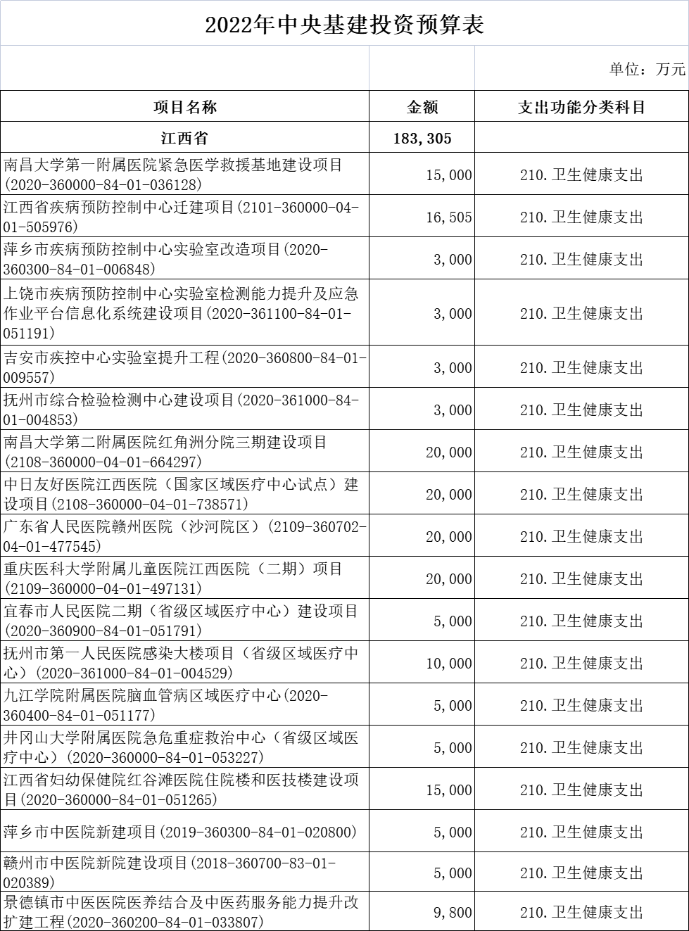 财政部超265亿医疗基建专项投资落地！新一轮医药采购潮起！